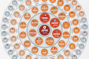 L'état de la dette mondiale 2021 en infographie