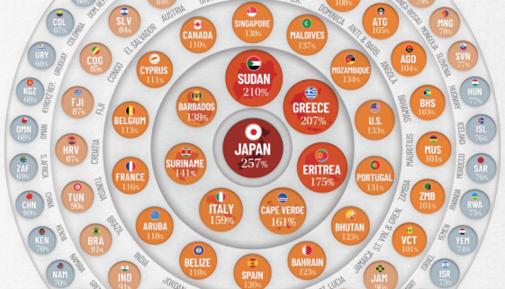 L'état de la dette mondiale 2021 en infographie